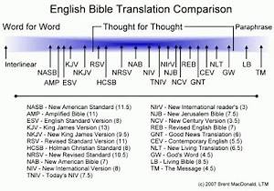 The Journeyman 39 S Files Good Bible Translation Chart