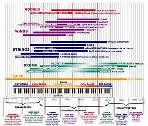 A Very Useful Chart Instrument Frequencies Mixing Guidelines R
