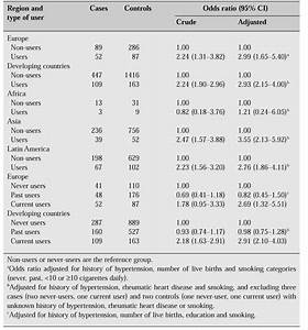 contraception in the perimenopause