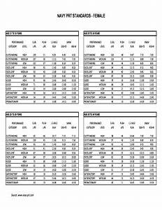 navy physical fitness test chart 2019 all photos fitness tmimages org