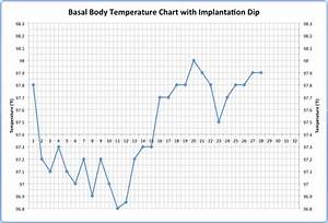 How To Track And Chart Your Basal Body Temperature