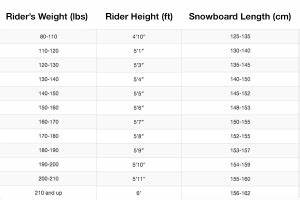 The Ultimate Mens Snowboards Guide How To Choose A Snowboard