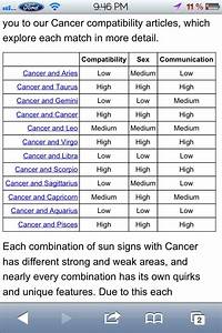 Cancers Compatibility Chart Aries Compatibility Zodiac Compatibility