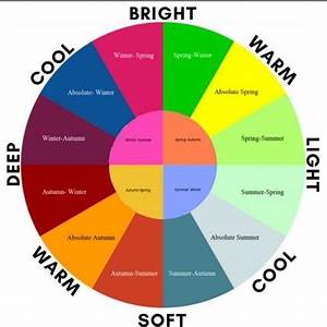 This Is A Great Diagram To Illustrated The Seasons And Tones Within