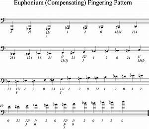 3 Valve Euphonium Chart