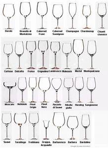 Look Swirl Smell Sip Types Of Wine Glasses And Their Uses Tracye