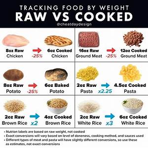 Should You Weigh Your Food Raw Or Cooked Raw Food Recipes Nutrition