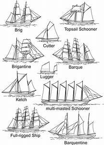 Glossary Sailing Ships Ships Sailing