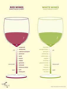 Wine Sweetness Chart R Coolguides