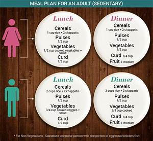 healthy diet chart for indian men healthy