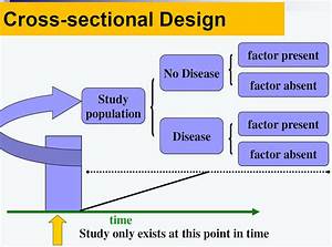 Cross Sectional Study Design