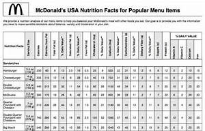 Mcdonalds Food Menu Nutrition Facts Nda Or Ug