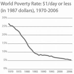 the world is getting better and better mackinac center