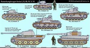German Tank Development Chart World War Ii 1939 1945 Pinterest