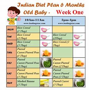 Indian Diet Plan For 6 Months Old Baby Budding Star Weaning Foods