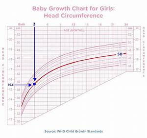 Free Baby Growth Charts Weight And Height 1 To 36 Months