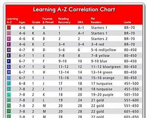 printable pdf this correlation chart illustrates how reading a z