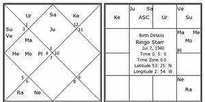 Ringo Birth Chart Ringo Kundli Horoscope By Date Of