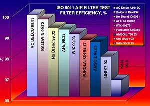 K N Air Filter Review Debunking The Myths And Why Oem Is Better