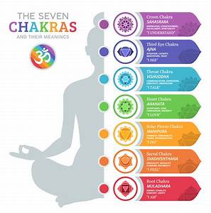 7 Chakras Colors And Meanings 179142 What Are The 7 Chakras And Their