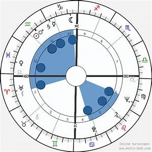 Birth Chart Of Peggy Garner Astrology Horoscope