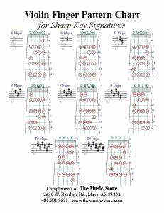 Violin Finger Pattern Chart Flat Key Signatures Mafiadoc Com