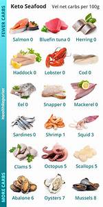 Keto Seafood List Health Reporter