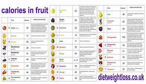 Calorie Counter Chart Printable Free Image Result For Printable Food