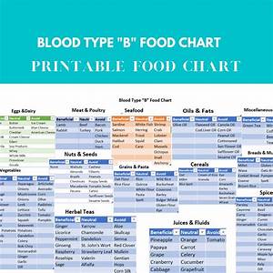 Blood Type B Food Chart Blood Type Type Diet Blood Group Food Chart