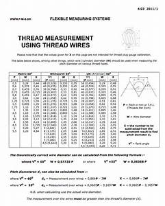 Printable Screw Thread Information And Tables
