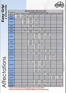 Easy Fit Snow Chains Size Chart