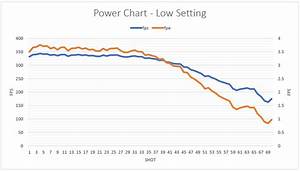 Power Chart Low Jimmie Dee 39 S Airguns