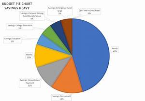 Pie Chart Spreadsheet Archiebaylee