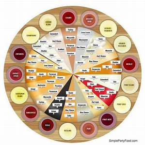 Wine And Cheese Pairing Chart Simple Party Food Wine And Cheese