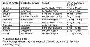 Dosage Range Chart Antianxiety Medications Sleep Agents