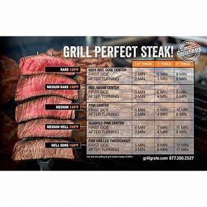 Pin By Kalee Schultz On Yummy Grilling Guide How To Grill Steak
