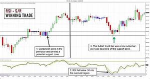 Trading Setup Tutorials Quot Relative Strength Indicator Rsi Intraday