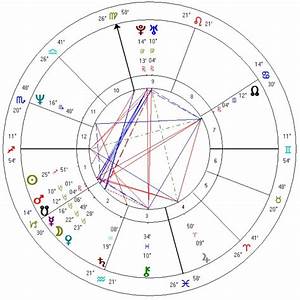 How To Obtain Your Birth Chart Selfstrology