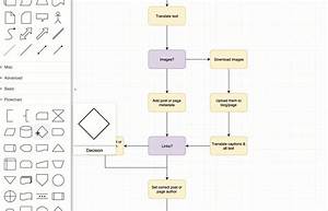 Draw A Flow Chart