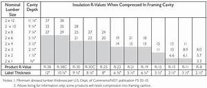 Owens Corning R 25 Ecotouch Fiberglass Insulation Batts 