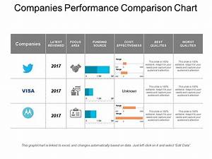 Companies Performance Comparison Chart Powerpoint Templates Graphics