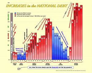 Economic Changes Since Obama Took Office Image United States Of