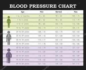 Normal Bp By Age Chart