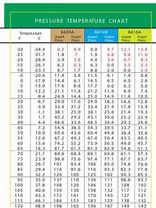 Tire Pressure Vs Temperature Chart