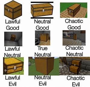 Cursed Chest Alignment Chart R Alignmentcharts
