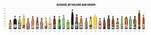 alcohol content levels of 31 popular beers created by mark swanson