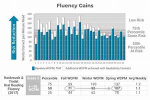Hasbrouck And Tindal Reading Fluency Chart Telegraph