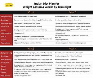 What Is A Good Low Cost Indian Diet Plan For Weight Loss Quora