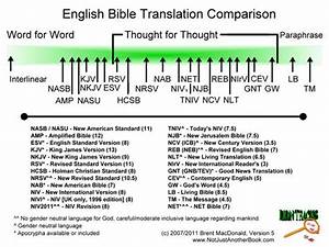 Bible Translation Comparison Chart Family Pinterest Bible