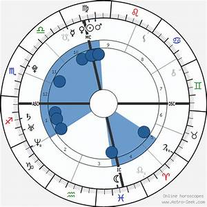 Birth Chart Of Evan Wood Astrology Horoscope
